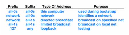 163_special IP Addresses.png